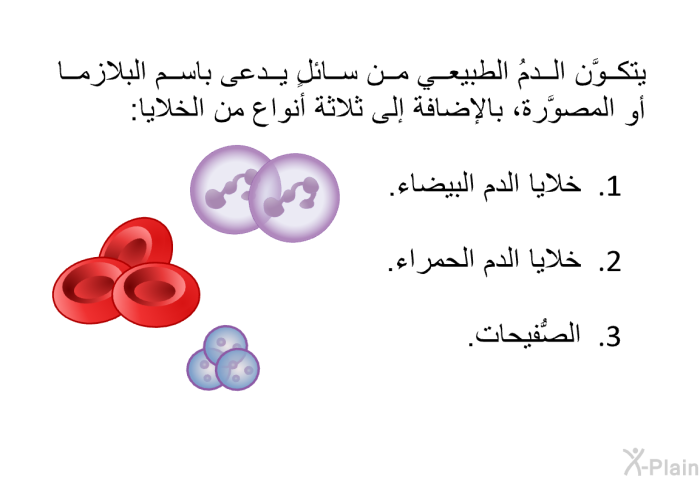 يتكوَّن الدمُ الطبيعي من سائلٍ يدعى باسم البلازما أو المصوَّرة، بالإضافة إلى ثلاثة أنواع من الخلايا:   خلايا الدم البيضاء.  خلايا الدم الحمراء. الصُّفيحات.