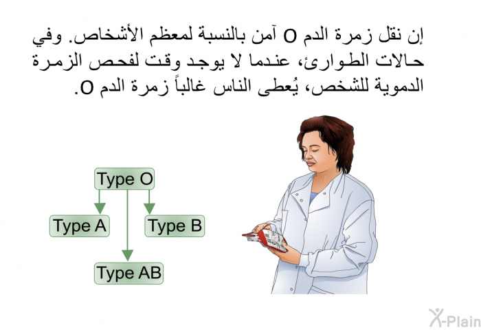 إن نقل زمرة الدم O آمن بالنسبة لمعظم الأشخاص. وفي حالات الطوارئ، عندما لا يوجد وقت لفحص الزمرة الدموية للشخص، يُعطى الناس غالباً زمرة الدم O.