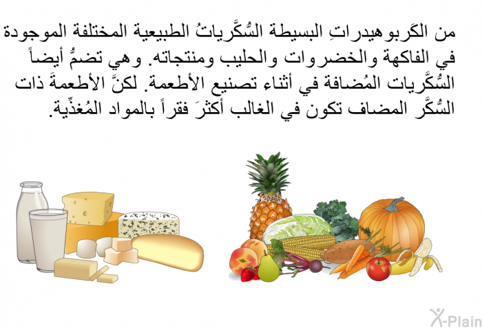 من الكَربوهيدراتِ البسيطة السُّكَّرياتُ الطبيعية المختلفة الموجودة في الفاكهة والخضروات والحليب ومنتجاته<B>. </B>وهي تضمُّ أيضاً السُّكَّريات المُضافة في أثناء تصنيع الأطعمة<B>. </B>لكنَّ الأطعمةَ ذات السُّكَّر المضاف تكون في الغالب أكثرَ فقراً بالمواد المُغذِّية<B>.</B>