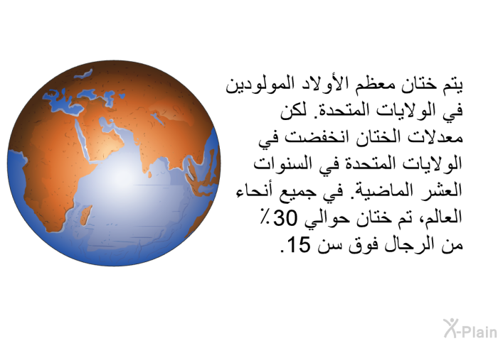 يتم ختان معظم الأولاد المولودين في الولايات المتحدة. لكن معدلات الختان انخفضت في الولايات المتحدة في السنوات العشر الماضية. في جميع أنحاء العالم، تم ختان حوالي 30 ٪ من الرجال فوق سن 15.