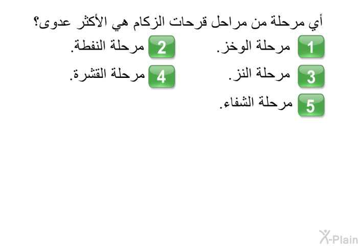 أي مرحلة من مراحل قرحات الزكام هي الأكثر عدوى؟  مرحلة الوخز. مرحلة النفطة. مرحلة النز. مرحلة القشرة. مرحلة الشفاء.