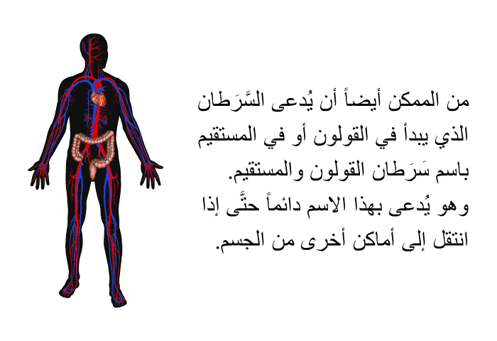 من الممكن أيضاً أن يُدعى السَّرَطان الذي يبدأ في القولون أو في المستقيم باسم سَرَطان القولون والمستقيم. وهو يُدعى بهذا الاسم دائماً حتَّى إذا انتقل إلى أماكن أخرى من الجسم.