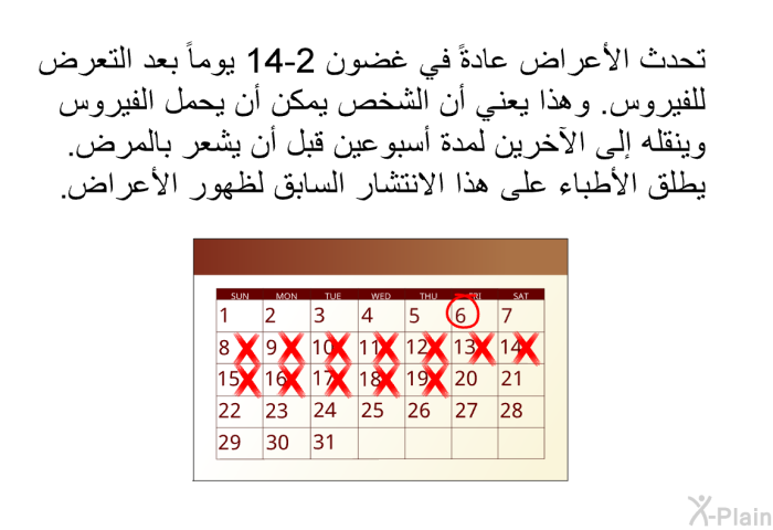 تحدث الأعراض عادةً في غضون 2-14 يوماً بعد التعرض للفيروس. وهذا يعني أن الشخص يمكن أن يحمل الفيروس وينقله إلى الآخرين لمدة أسبوعين قبل أن يشعر بالمرض. يطلق الأطباء على هذا الانتشار السابق لظهور الأعراض.