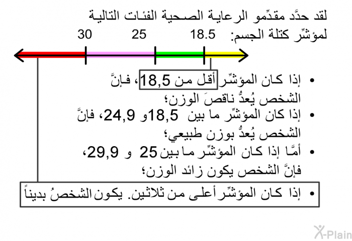 لقد حدَّد مقدِّمو الرعاية الصحية الفئات التالية لمؤشِّر كتلة الجسم:  إذا كان المؤشِّر أقل من 18,5، فإنَّ الشخص يُعدُّ ناقصَ الوزن؛ إذا كان المؤشِّر ما بين 18,5 و 24,9، فإنَّ الشخص يُعدُّ بوزن طبيعي؛ أمَّا إذا كان المؤشِّر ما بين 25 و 29,9، فإنَّ الشخص يكون زائد الوزن؛ إذا كان المؤشِّر أعلى من ثلاثين. يكون الشخصُ بديناً