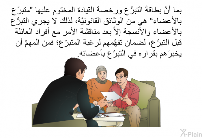 بما أنَّ بطاقةَ التبرُّع ورخصة القيادة المختوم عليها "متبرِّع بالأعضاء" هي من الوثائق القانونيَّة، لذلك لا يجري التبرُّع بالأعضاء والأنسجة إلاَّ بعد مناقشة الأمر مع أفراد العائلة قبل التبرُّع، لضمان تفهُّمهم لرغبة المتبرِّع؛ فمن المهمِّ أن يخبرَهم بقراره في التبرُّع بأعضائه.