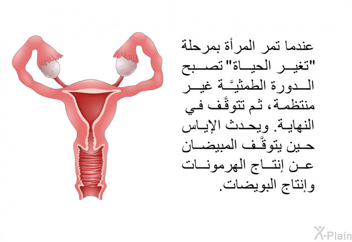 عندما تمر المرأة بمرحلة "تغير الحياة" تصبح الدورةُ الطمثيَّة غيرَ منتظمة ، ثم تتوقَّف في النهاية. ويحدث الإياسُ حين يتوقَّف المبيضان عن إنتاج الهرمونات وإنتاج البويضات.