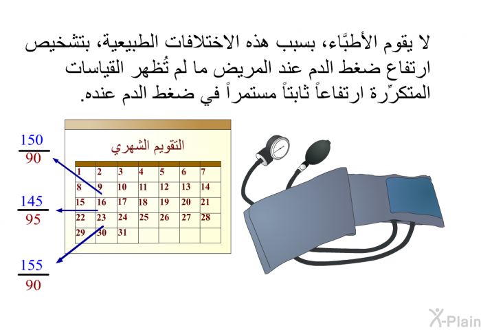 لا يقوم الأطبَّاء، بسبب هذه الاختلافات الطبيعية، بتشخيص ارتفاع ضغط الدم عند المريض ما لم تُظهر القياسات المتكرِّرة ارتفاعاً ثابتاً مستمراً في ضغط الدم عنده.