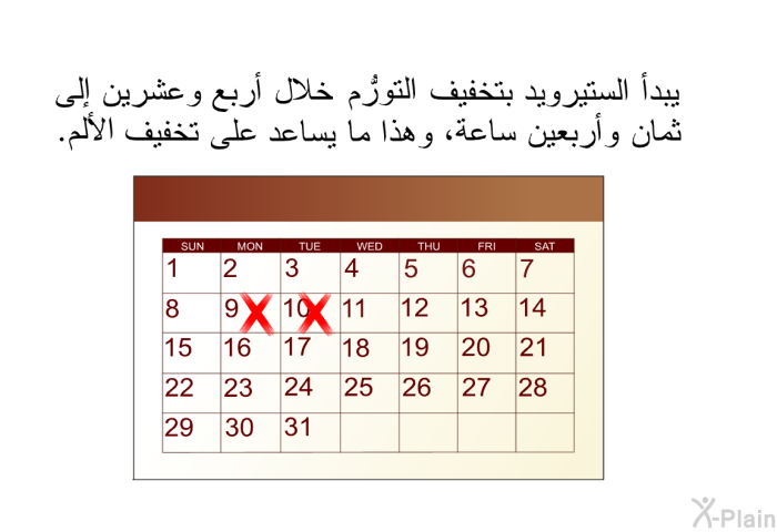 يبدأ الستيرويد بتخفيف التورُّم خلال أربع وعشرين إلى ثمان وأربعين ساعة، وهذا ما يساعد على تخفيف الألم.