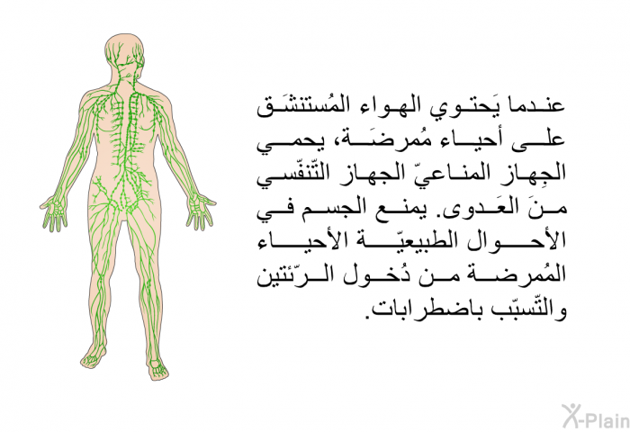 عندما يَحتوي الهواء المُستنشَق على أحياء مُمرضَة، يحمي الجِهاز المناعيّ الجهاز التّنفّسي منَ العَدوى. يمنع الجسم في الأحوال الطبيعيّة الأحياء المُمرضة من دُخول الرّئتين والتّسبّب باضطرابات.