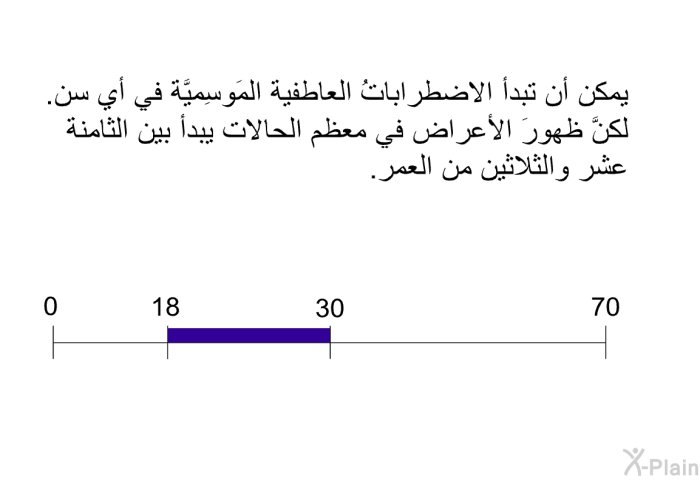 يمكن أن تبدأ الاضطراباتُ العاطفية المَوسِميَّة في أي سن. لكنَّ ظهورَ الأعراض في معظم الحالات يبدأ بين الثامنة عشر والثلاثين من العمر.