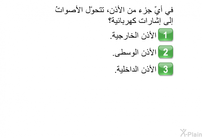 في أيِّ جزء من الأذن، تتحوَّل الأصواتُ إلى إشارات كهربائية؟  الأذن الخارجية. الأذن الوسطى. الأذن الداخلية.