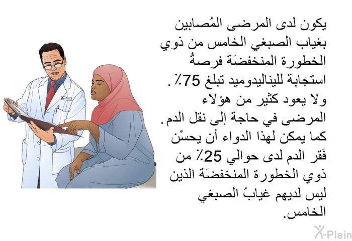 يكون لدى المرضى المُصابين بغياب الصبغي الخامس من ذوي الخطورة المنخفضَة فرصةُ استجابة لليناليدوميد تبلغ 75٪. ولا يعود كثيرٌ من هؤلاء المرضى في حاجة إلى نقل الدم. كما يمكن لهذا الدواء أن يحسِّن فَقر الدم لدى حوالي 25٪ من ذوي الخطورة المنخفضَة الذين ليس لديهم غيابُ الصبغي الخامس.