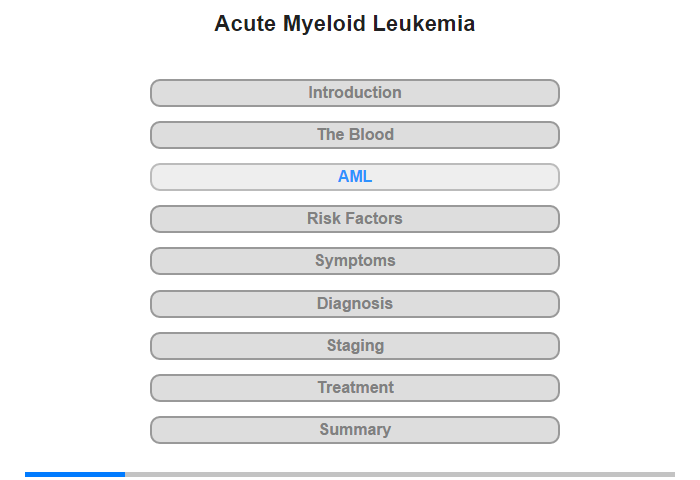 Acute Myeloid Leukemia