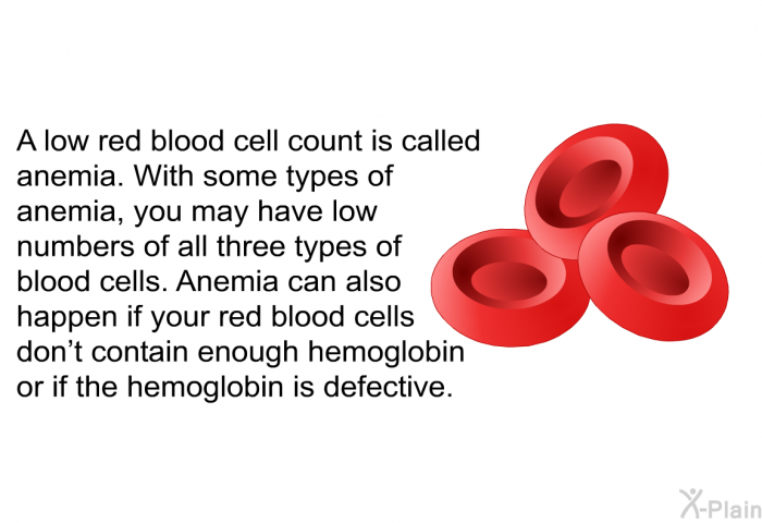 A low red blood cell count is called anemia. With some types of anemia, you may have low numbers of all three types of blood cells. Anemia can also happen if your red blood cells don't contain enough hemoglobin or if the hemoglobin is defective.