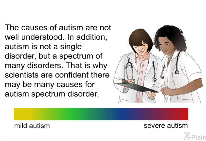 The causes of autism are not well understood. In addition, autism is not a single disorder, but a spectrum of many disorders. That is why scientists are confident there may be many causes for autism spectrum disorder.