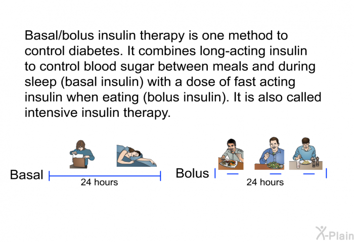 Basal/bolus insulin therapy is one method to control diabetes. It combines long-acting insulin to control blood sugar between meals and during sleep (basal insulin) with a dose of fast acting insulin when eating (bolus insulin). It is also called intensive insulin therapy.