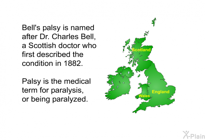Bell's palsy is named after Dr. Charles Bell, a Scottish doctor who first described the condition in 1882. <I>Palsy</I> is the medical term for paralysis, or being paralyzed.