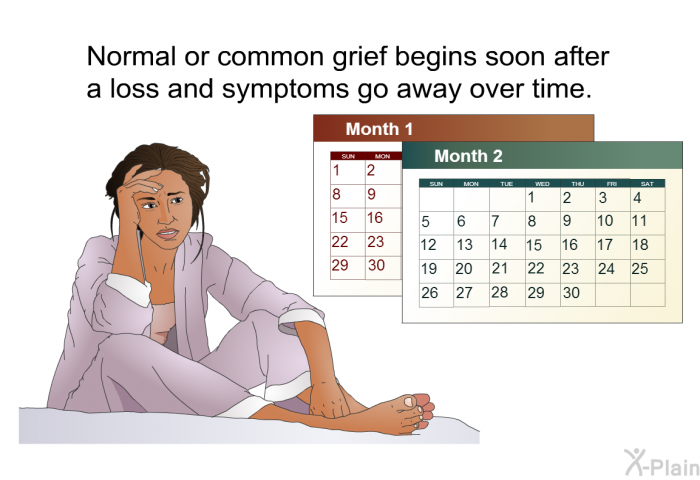Normal or common grief begins soon after a loss and symptoms go away over time.