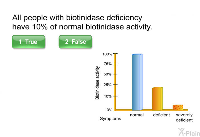 All people with biotinidase deficiency have 10% of normal biotinidase activity. Press True or False.