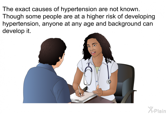 The exact causes of hypertension are not known. Though some people are at a higher risk of developing hypertension, anyone at any age and background can develop it.