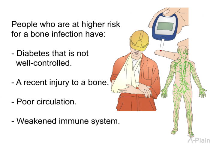 People who are at higher risk for a bone infection have:  Diabetes that is not well-controlled. A recent injury to a bone. Poor circulation. Weakened immune system.