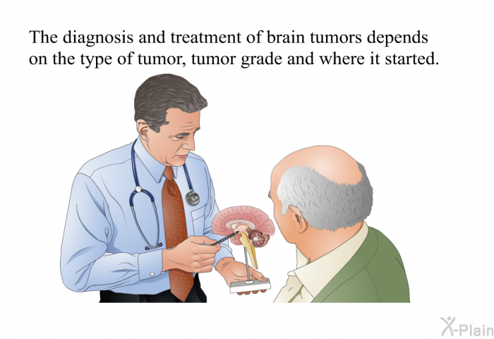 The diagnosis and treatment of brain tumors depends on the type of tumor, tumor grade and where it started.