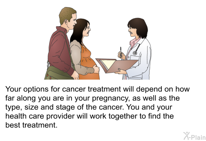 Your options for cancer treatment will depend on how far along you are in your pregnancy, as well as the type, size and stage of the cancer. You and your health care provider will work together to find the best treatment.