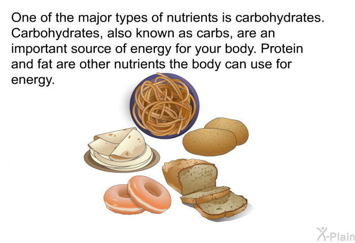 One of the major types of nutrients is carbohydrates. Carbohydrates, also known as carbs, are an important source of energy for your body. Protein and fat are other nutrients the body can use for energy.