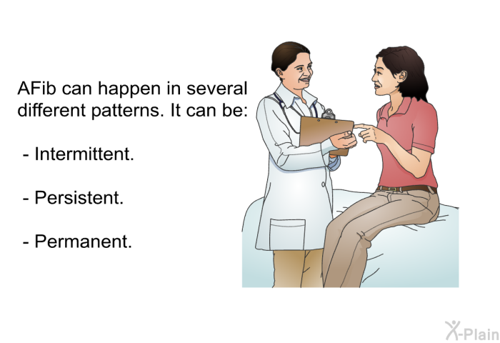 AFib can happen in several different patterns. It can be:  Intermittent. Persistent. Permanent.