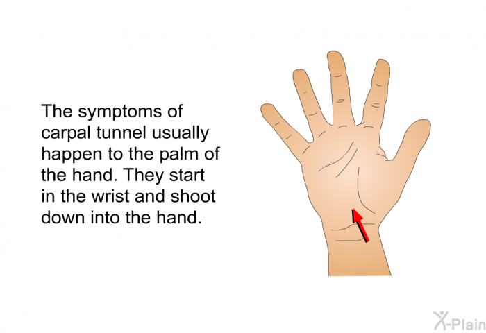 The symptoms of carpal tunnel usually happen to the palm of the hand. They start in the wrist and shoot down into the hand.