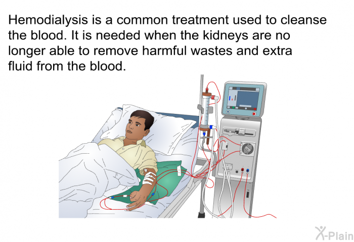Hemodialysis is a common treatment used to cleanse the blood. It is needed when the kidneys are no longer able to remove harmful wastes and extra fluid from the blood.