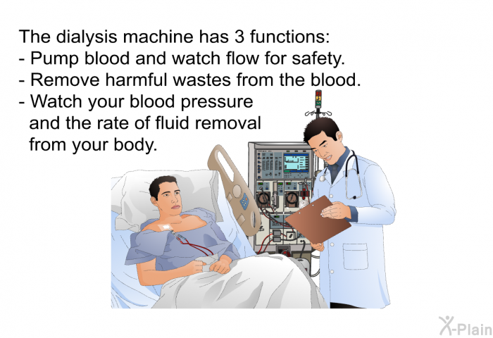 The dialysis machine has 3 functions:  Pump blood and watch flow for safety. Remove harmful wastes from the blood. Watch your blood pressure and the rate of fluid removal from your body.