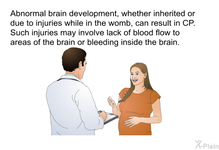 Abnormal brain development, whether inherited or due to injuries while in the womb, can result in CP. Such injuries may involve lack of blood flow to areas of the brain or bleeding inside the brain.