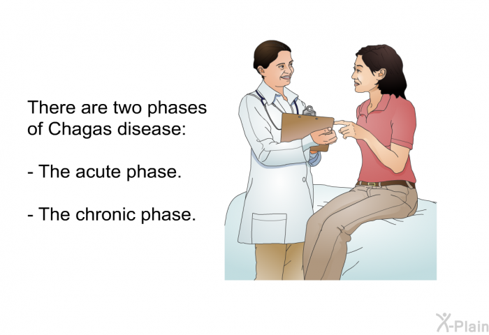 There are two phases of Chagas disease:  The acute phase. The chronic phase.