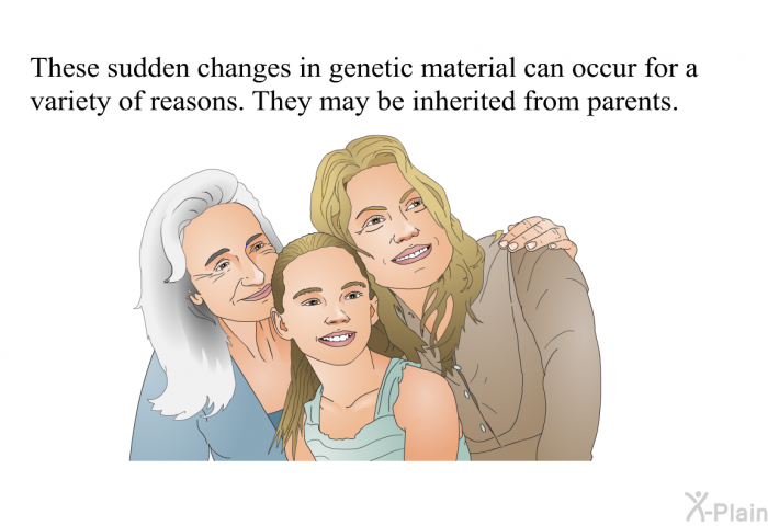 These sudden changes in genetic material can occur for a variety of reasons. They may be inherited from parents.