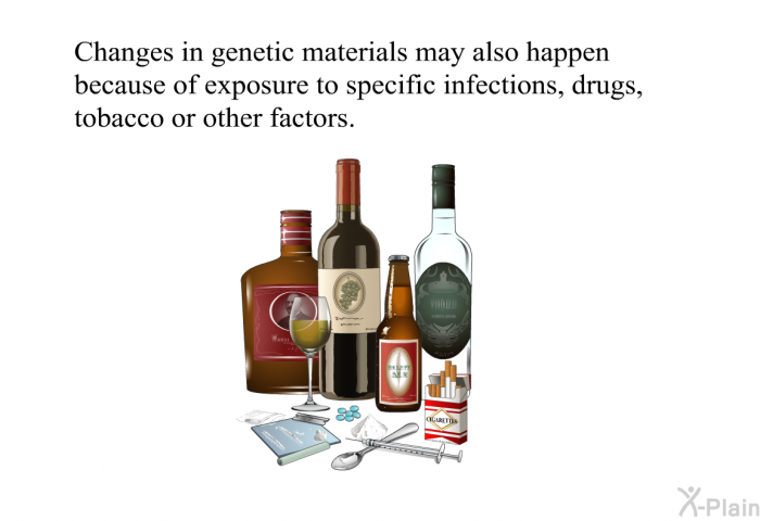 Changes in genetic materials may also happen because of exposure to specific infections, drugs, tobacco or other factors.