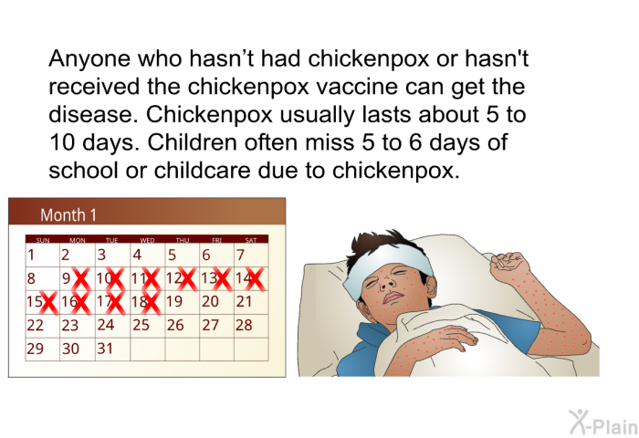 Anyone who hasn't had chickenpox or hasn't received the chickenpox vaccine can get the disease. Chickenpox usually lasts about 5 to 10 days. Children often miss 5 to 6 days of school or childcare due to chickenpox.