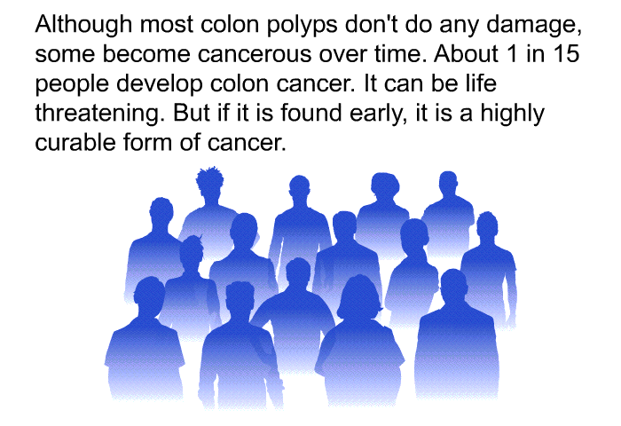 Although most colon polyps don't do any damage, some become cancerous over time. About 1 in 15 people develop colon cancer. It can be life threatening. But if it is found early, it is a highly curable form of cancer.