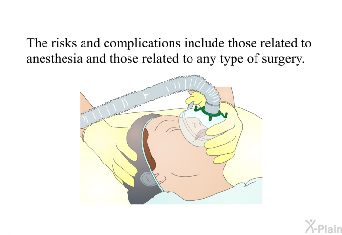 The risks and complications include those related to anesthesia and those related to any type of surgery.
