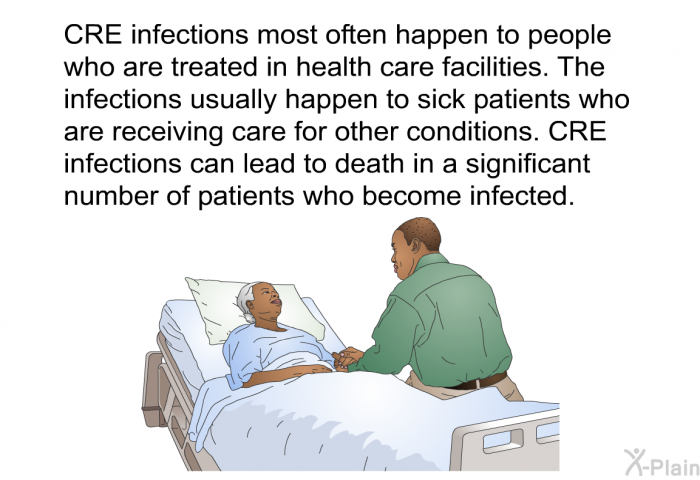 CRE infections most often happen to people who are treated in health care facilities. The infections usually happen to sick patients who are receiving care for other conditions. CRE infections can lead to death in a significant number of patients who become infected.