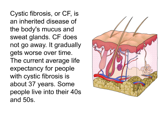 Cystic fibrosis, or CF, is an inherited disease of the body's mucus and sweat glands. CF does not go away. It gradually gets worse over time. The current average life expectancy for people with cystic fibrosis is about 37 years. Some people live into their 40s and 50s.