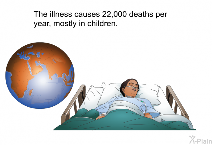 The illness causes 22,000 deaths per year, mostly in children.