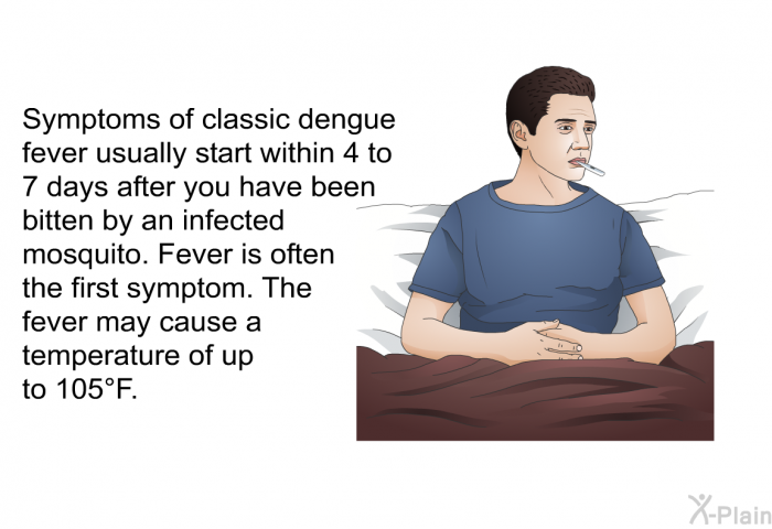 Symptoms of classic dengue fever usually start within 4 to 7 days after you have been bitten by an infected mosquito. Fever is often the first symptom. The fever may cause a temperature of up to 105°F.