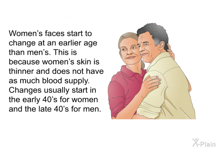 Women's faces start to change at an earlier age than men's. This is because women's skin is thinner and does not have as much blood supply. Changes usually start in the early 40's for women and the late 40's for men.