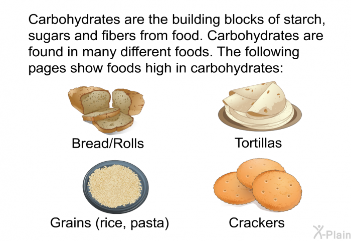 Carbohydrates are the building blocks of starch, sugars and fibers from food. Carbohydrates are found in many different foods. The following pages show foods high in carbohydrates:  Bread/Rolls Tortillas Grains (rice, pasta) Crackers