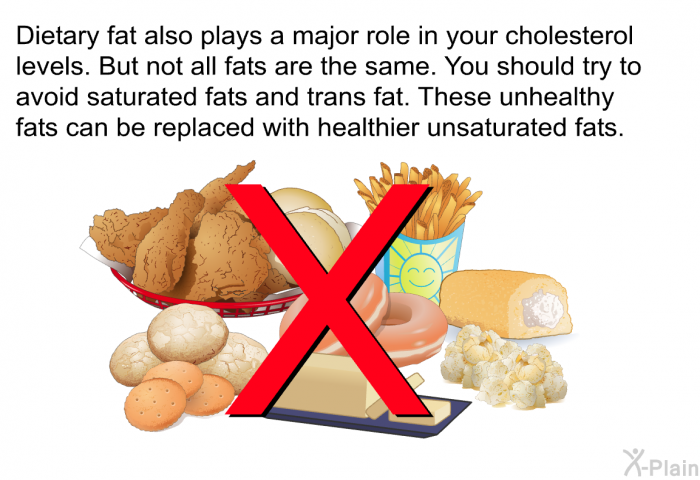 Dietary fat also plays a major role in your cholesterol levels. But not all fats are the same. You should try to avoid saturated fats and trans fat. These unhealthy fats can be replaced with healthier unsaturated fats.