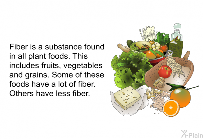 Fiber is a substance found in all plant foods. This includes fruits, vegetables and grains. Some of these foods have a lot of fiber. Others have less fiber.