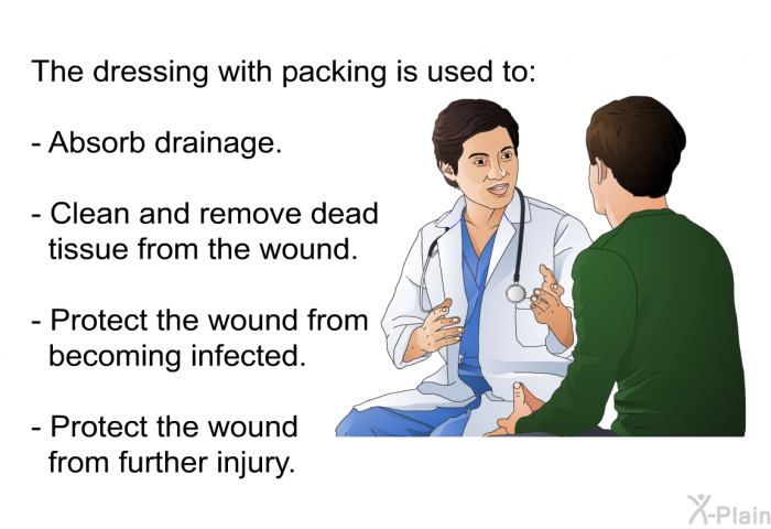 The dressing with packing is used to:  Absorb drainage. Clean and remove dead tissue from the wound. Protect the wound from becoming infected. Protect the wound from further injury.