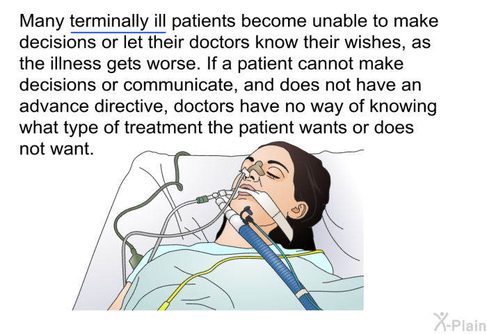 Many terminally ill patients become unable to make decisions or let their doctors know their wishes, as the illness gets worse. If a patient cannot make decisions or communicate, and does not have an advance directive, doctors have no way of knowing what type of treatment the patient wants or does not want.