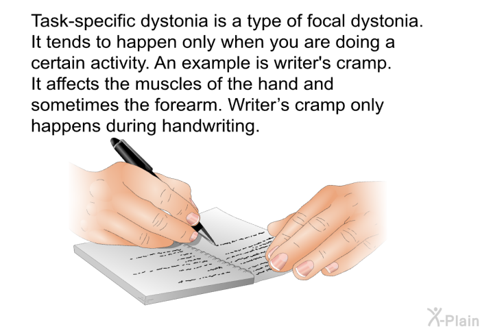 Task-specific dystonia is a type of focal dystonia. It tends to happen only when you are doing a certain activity. An example is writer's cramp. It affects the muscles of the hand and sometimes the forearm. Writer's cramp only happens during handwriting.